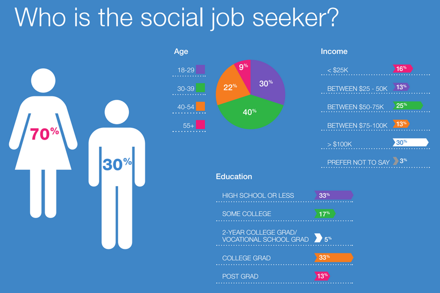 Social Jobseeker