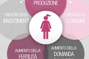 Womenomics infografica sul contributo delle donne all'economia