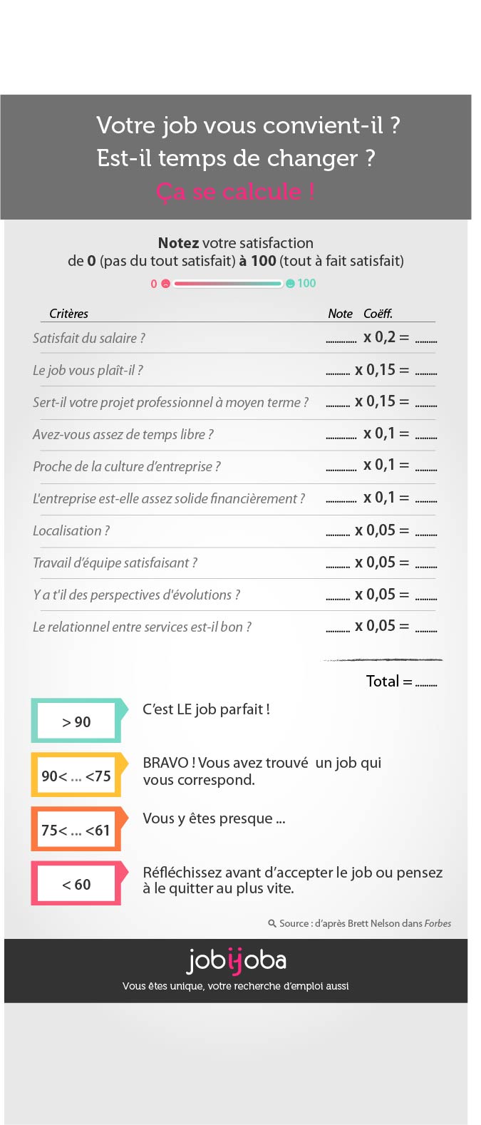 Testez cette formule mathématique pour enfin savoir si vous avez trouvé le job idéal !