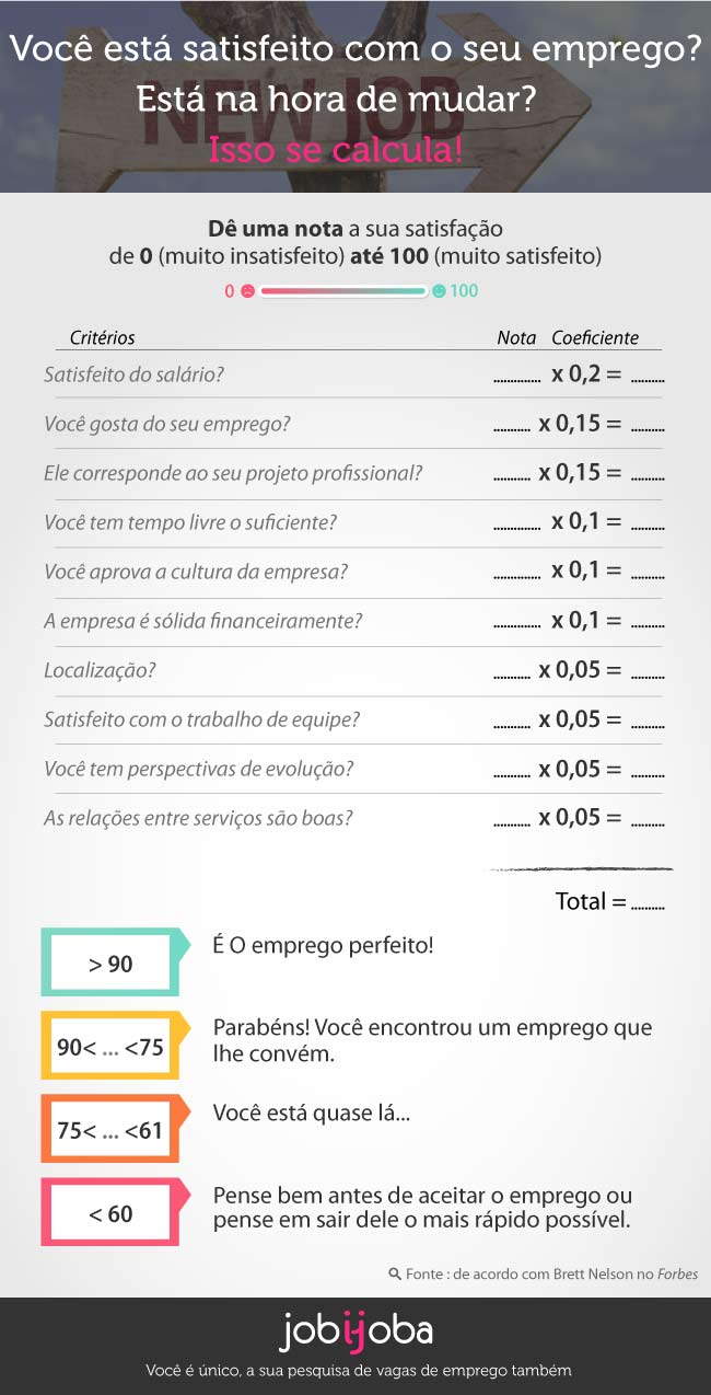 Infografia Emprego Ideal