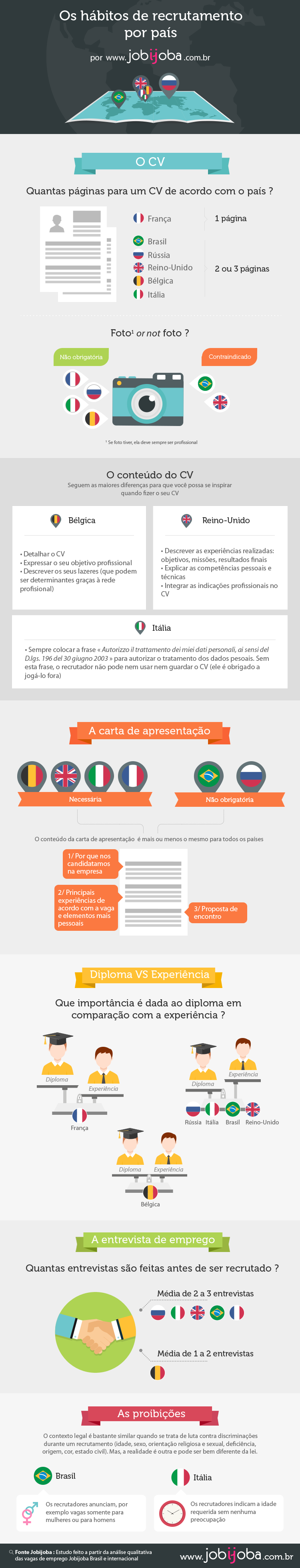 Infografia hábitos de recrutamento