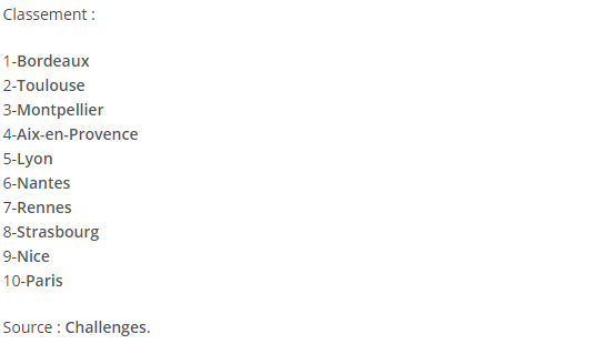 Classement source Challenges