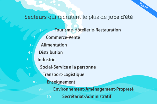 top-metiers-jobs-ete-jobijoba.png