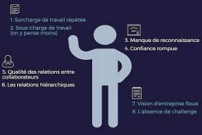 Infographie sur les facteurs de démission