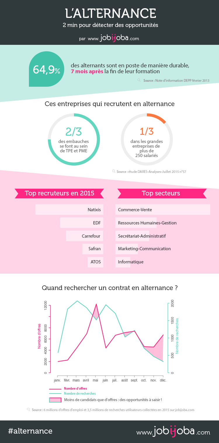 jobijoba-emploi-alternance.png