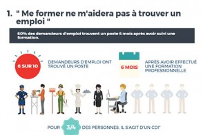 Infographie sur les préjugés sur la formation professionnelle