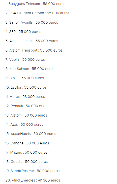 Top 20 des entreprises qui payant le plus