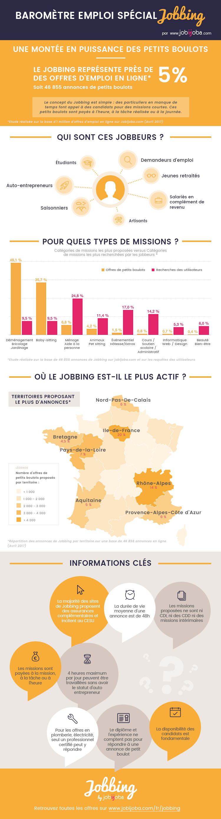 Baromètre Jobbing 2017