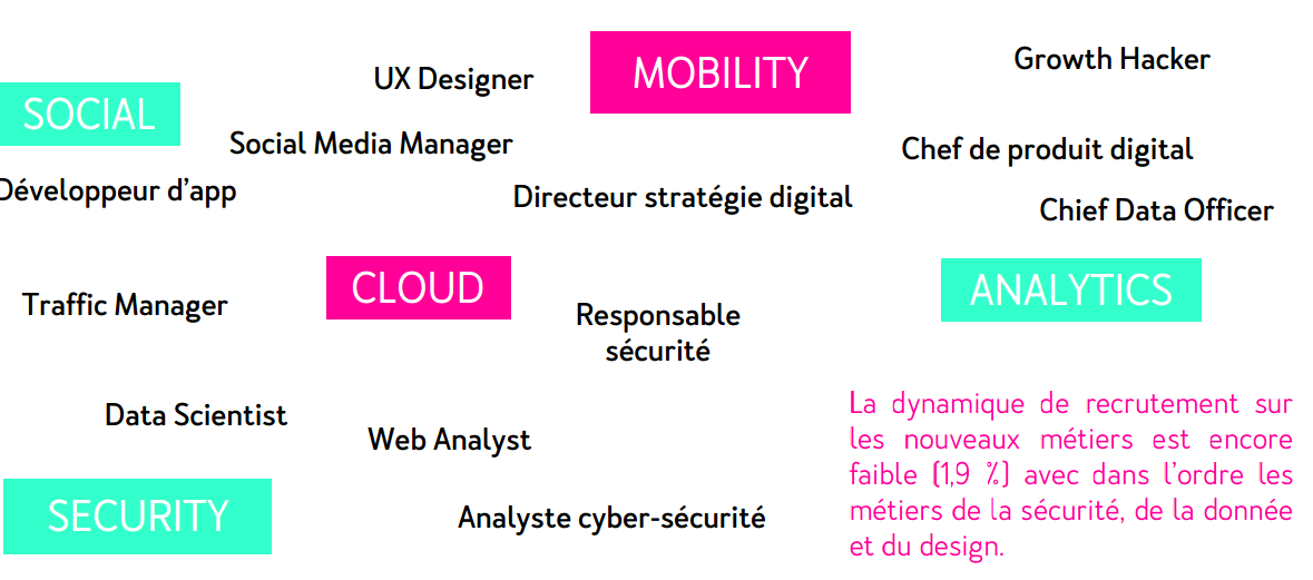 Émergence de nouveaux métiers