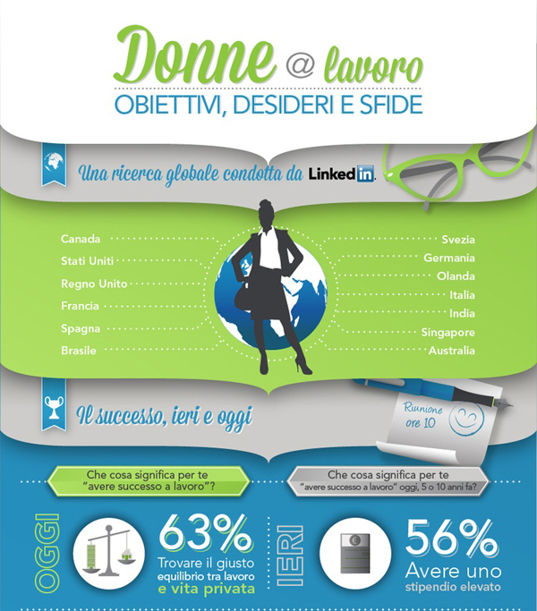 Infografica sui risultati dello studio Linkedin su donne e lavoro