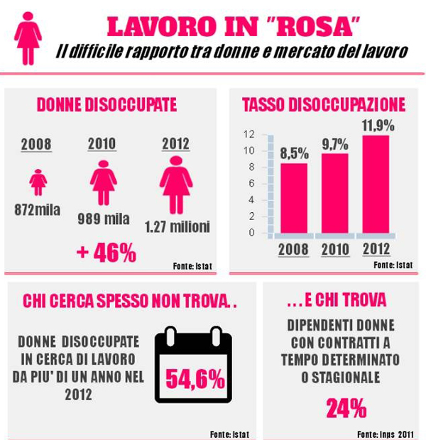 Il difficile rapporto tra donne e lavoro in infografica