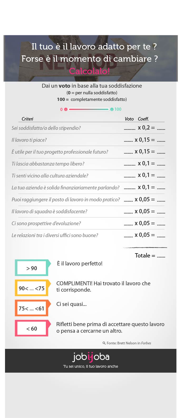 Una formula per capire se un lavoro è il lavoro perfetto per te