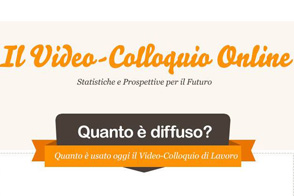 Il video-colloquio piace agli italiani?