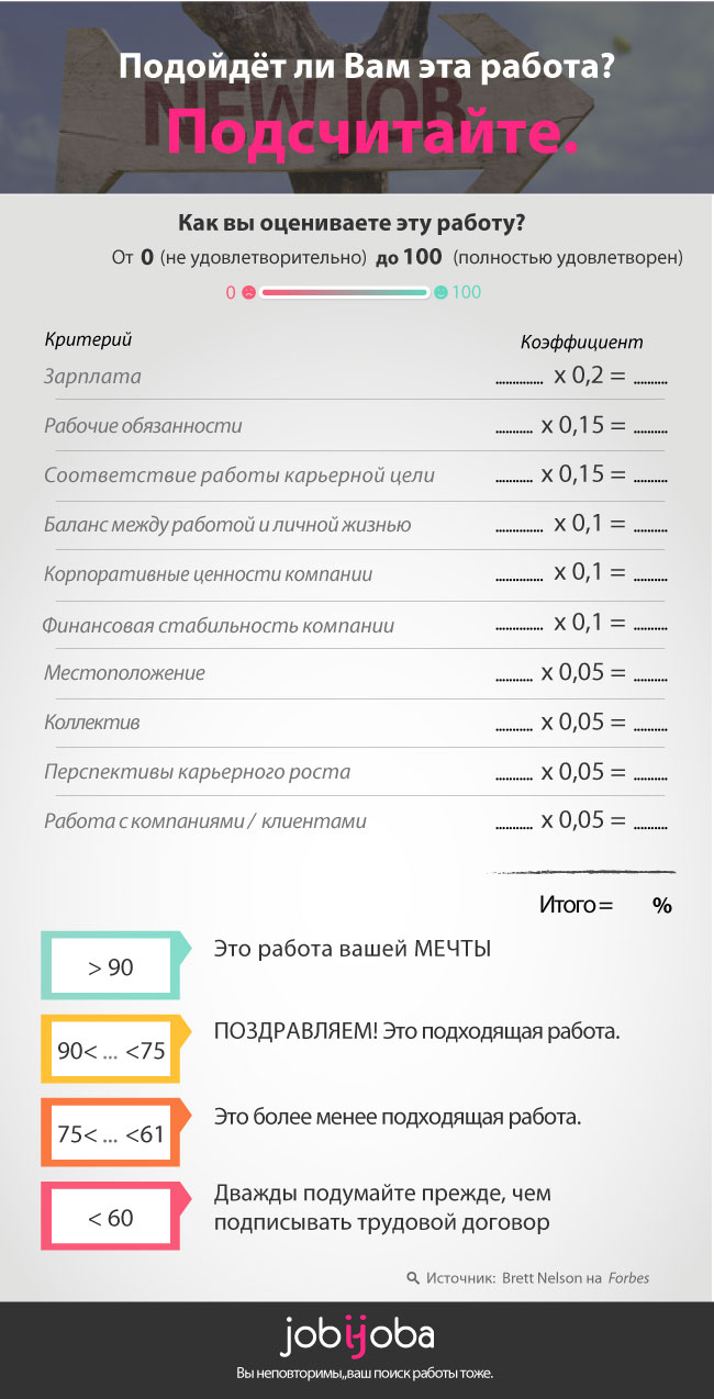 Инфографика - Подойдет ли вам новая работа?